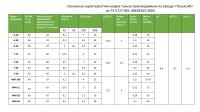 Тальк А-30